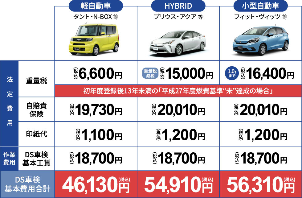 各種車検 整備 服部モータース 稲沢市で自動車整備 車検 自動車販売 自動車保険 ロードサービス